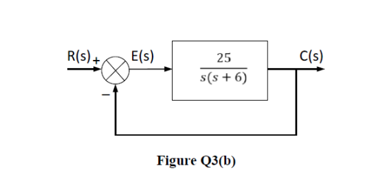 R(s)+ E(s) C(s) 25 s(s + 6) Figure Q3(b)