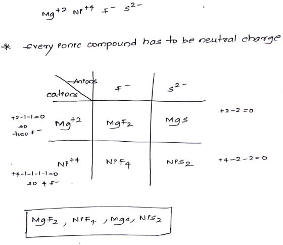 2. Mg *-very fonre compouod has to be neutval change -F TM +2 MaF? Mas NPS ?4-2-2-0 ++?1-1-1-1-0 ??Mas) NPS 2