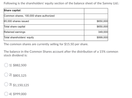 Following is the shareholders equity section of the balance sheet of the Sammy Ltd.: Share capital: Common shares, 100,000 s