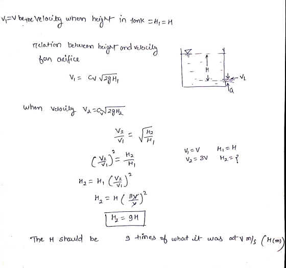 VFV be there ne Velocity when height in tank =Hi=H relation between height and velocily fan orifice Vi= cu raghi Н st when Ve