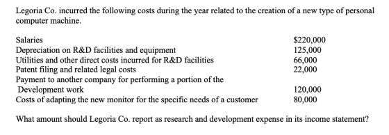 Legoria Co. incurred the following costs during the year related to the creation of a new type of personal computer machine.
