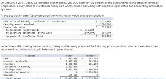 On January 1, 2021, Casey Corporation exchanged $3,213,000 cash for 100 percent of the outstanding voting stock of Kennedy Co