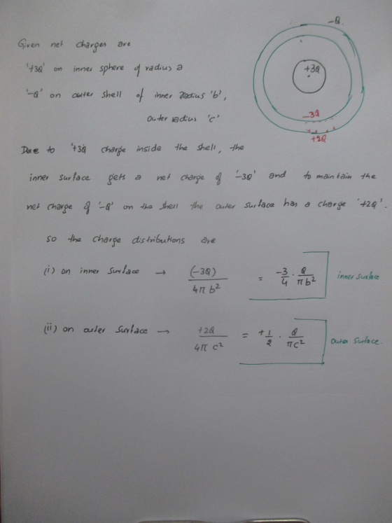 Given ne charpes are 3 on inner sphere on ouer Shell vadius a +30 ine adius b -33 Ree to 13e inside the shelı the Sar foce g