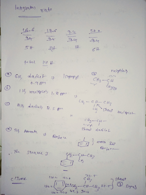 Intsaa ate 1१-० C66 SH 14 H to teel neizhbny daibut 6H CH-CH 0.90M IH mute1.8 CA,-C CH & daifuh 2.5m Shaus treu cH-CHI / Shaw
