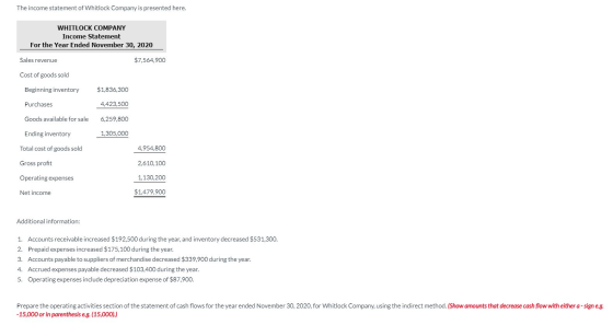 The income statement of Whitlock Company is presented here. WHITLOCK COMPANY Income Statement For the Year Ended November 30,