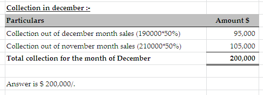 Collection in december Particulars Amount $ Collection out of december month sales (190000*50%) 95,000 Collection out of nove