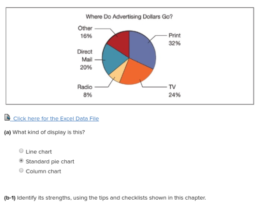Where Do Advertising Dollars Go? Other 16% Print 32% Direct Mail 20% Radio 8% TV 24% Click here for the Excel Data File (a) W