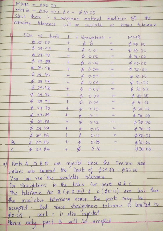 MMC = 0 30.00 MM B = 30.00+ 0 0 = 0 30.00 Since there is a maximum material remaing tolerance will be available modifier M as