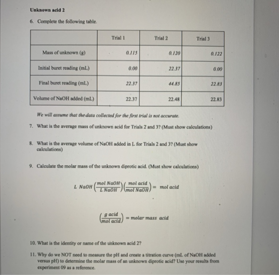 Unknown acid 2 6. Complete the following table. Trial 1 Trial 2 Trial 3 Mass of unknown (8) 0.175 0.120 0.122 Initial buret r