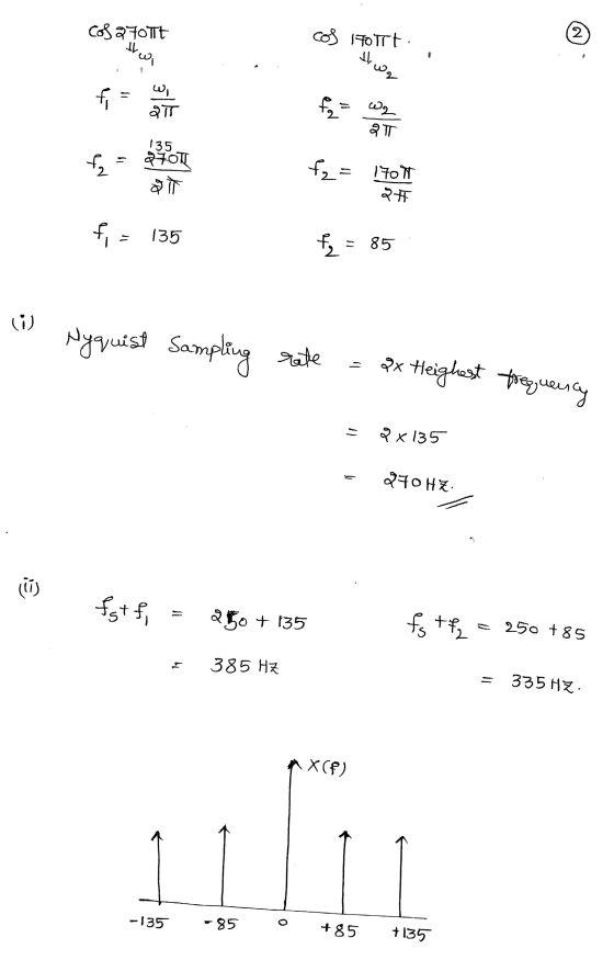 cos 270t col 170 TE: 2 الد وی اد fi - wi OTT fy We 2T EN 135 270TL शो fy = 170 T 2# fi 135 eer = 85 Nyquist Sampling 30 2x He