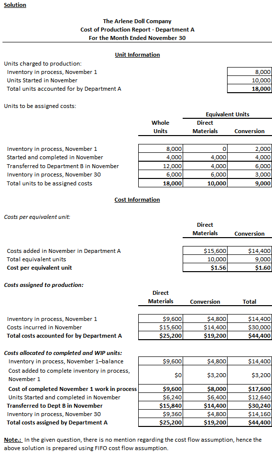 Solution The Arlene Doll Company Cost of Production Report - Department A For the Month Ended November 30 Unit Information Un