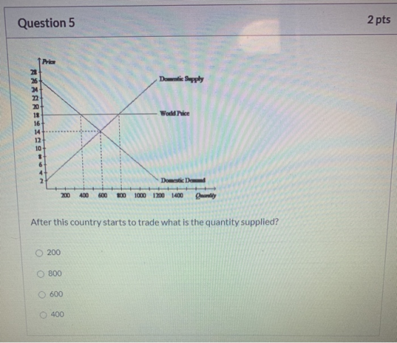 Question 5 2 pts AXTAR Do 100 400 600 100 1000 1200 1400 many After this country starts to trade what is the quantity supplie