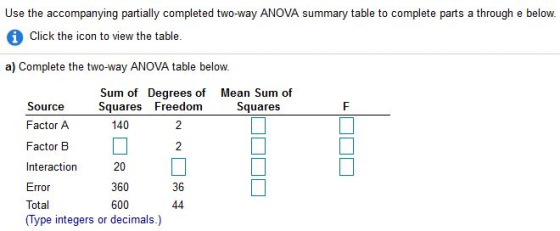 Use the accompanying partially completed two-way ANOVA summary table to complete parts a through e below. Click the icon to v