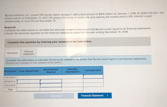 Myriad Solutions, Inc., issued 14% bonds, dated January 1, with a face am ount of $410 million on January 1, 2018. bonds mature on December 31, 2027(10 years). For bonds of similar risk and maturity the market yield is 16% Interest is paid semiannually on June 30 and December 31 Required: Complete the table below to calculate the amounts related to the bonds that Myriad would report in its financial statements. Indicate the amounts reported on the financial statements below for the year ending December 31, 2018 Complete this question by entering your answers in the tabs below Financial Complete the table below to calculate the amounts related to the bonds that Myriad would report in its financial statements. (Round your answers to the nearest whole dollar.) Discount Bond Interest Expense Period-End Cash Interest Paid Amortization Carrying Value 01/01/2018 06/30/2018 12/31/2018 Total Calculation Financial Statement>