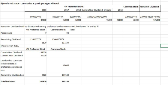 d) Preferred Stock - Cumulative & participating to 7% total 4% Preferred Stock 2017 2018 Cumulative Dividend-Unpaid Common St