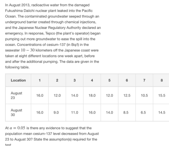 In August 2013, radioactive water from the damaged Fukushima Daiichi nuclear plant leaked into the Pacific Ocean. The contami