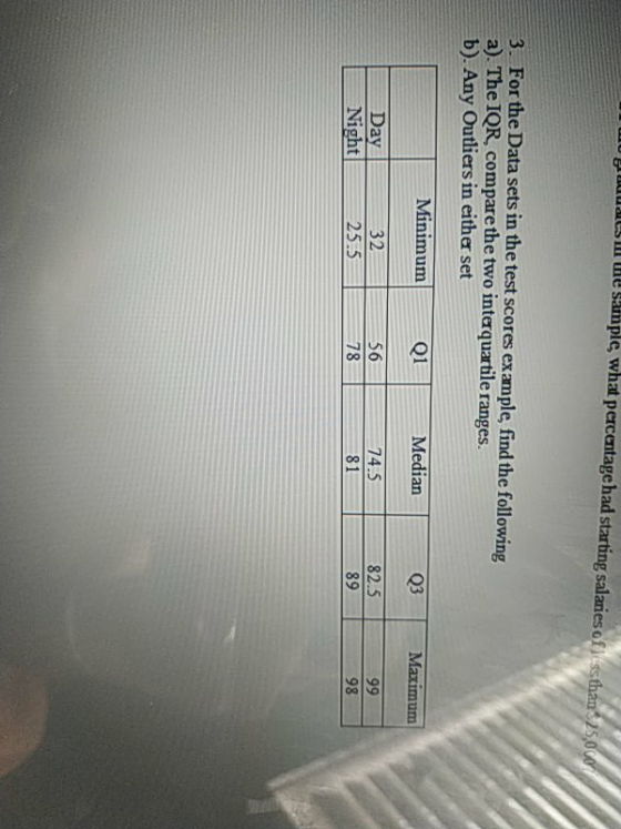 WILSM we sample, what percentagehad starting salaries of lessthan 25,000 3. For the Data sets in the test scores example, fin