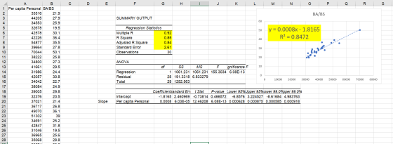 C D ELF G H J K L MN R BA/BS SUMMARY OUTPUT 19.5 y = 0.0008x - 1.8165 R2 = 0.8472 Regression Statistics Multiple R R Square A