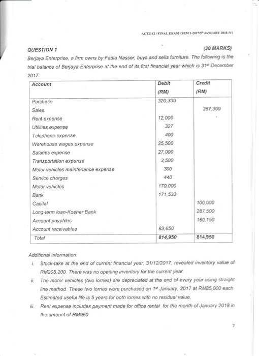 ACT21 12 / FINAL EXAM /SD41-3011JANUARY 29CS NI (30 MARKS) QUESTION 1 Berjaya Enterprise, a firm owns by Fadia Nasser, buys and sells furniture. The following is the trial balance of Berjaya Enterprise at the end of its first financial year which is 31 December 2017 Credit Debit (RM) 320,300 Account (RM) Sales 267,300 12,000 327 400 25,500 27,000 3,500 300 440 170,000 171,533 Rent expense Utilties expense Telephone expense Warehouse wages expense Salaries expense Transportation expense Motor vehicles maintenance expense Service charges Motor vehicles Bank Capital Long-term loan-Kosher Bank Account payables Account receivables 100,000 287.500 160,150 83,650 814,950 ofal 814,950 Additional information i Stock-take at the end of current financial year, 31/12/2017, revealed inventory value of RM205,200. There was no opening inventory for the current year i. The motor vehicles (two lorries) are depreciated at the end of every year using straight line method These two lorries were purchased on 1# January, 2017 at RM85000 each Estimated useful life is 5 years for both lorries with no residual value. i. Rent expense includes payment made for office rental for the month of January 2018 in the amount of RM960
