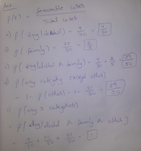 Ans: cases favourable R(E) - 20 99 50 Total cases a) pl doy lackebol) - 5o 3 p( family) - 2.8 - 12 c) p (arry lalethel Ir fam