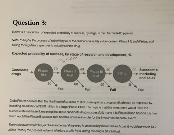 Question 3: Below is a description of expected probability of success, by stage, in the Pharma R&D pipeline. Note: Filing is