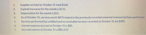 1. 2. 3. 4. Supplies on hand at October 31 total $560. Expired insurance for the month is $115. Depreciation for the month is