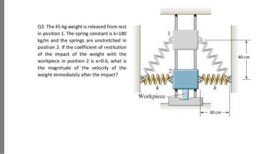 Q3. The 45-kg weight is released from rest in position 1. The spring constant is k-180 kg/m and the springs are unstretched i