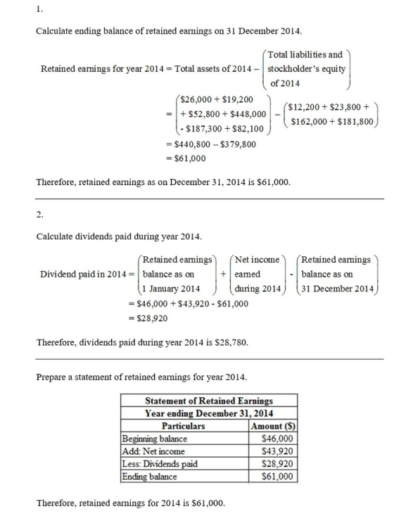 1. Calculate ending balance of retained earnings on 31 December 2014 Total liabilities and Retained earnings for year 2014 Total assets of 2014- stockholders equity of 2014 $26,000 $19,200 $52,800 + $448,000 - - $187,300 $82,100 S12,200 $23,800 + $162,000 $181,800 - $440,800 - $379,800 - $61,000 Therefore, retained earnings as on December 31, 2014 is $61,000 Calculate dividends paid during year 2014 Retained earnings Net income Retained earnings balance as on 31 December 2014 Dividend paid in 2014 balance as on + |earned during 2014 1 January 2014 - $46,000 $43,920 $61,000 -$28,920 Therefore, dividends paid during year 2014 is S28,780 Prepare a statement of retained earnings for year 2014 Statement of Retained Earnings Year ending December 31,2014 Particulars balance Add: Net income Less: Dividends paid Ending balance Amount (S) S46,000 S43,920 S28,920 S61,000 Therefore, retained earnings for 2014 is S61,000