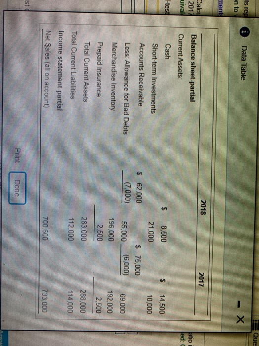 0 Data Table en to ments 2018 Calcy 2011 vival atio ed: test $ 14,500 10.000 $ 62,000 Balance sheet-partial Current Assets Ca