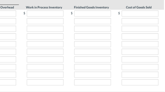Overhead Work in Process Inventory Finished Goods Inventory Cost of Goods Sold $ $ $
