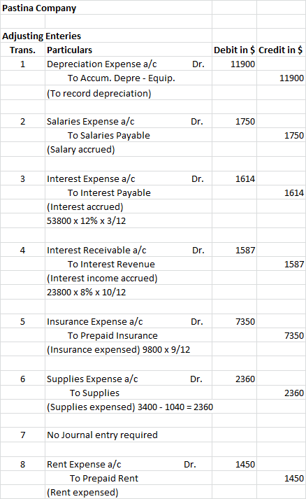 Pastina Company Adjusting Enteries Trans. Particulars i Depreciation Expense a/c To Accum. Depre - Equip. (To record deprecia