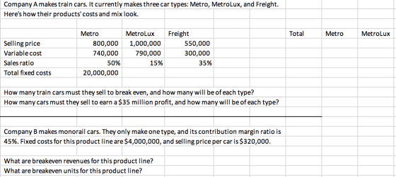 Company Amakes train cars. It currently makes three car types: Metro, MetroLux, and Freight. Heres how their products costs