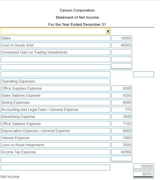 Carson Corporation Statement of Net Income For the Year Ended December 31 Sales 19000 Cost of Goods Sold 40000 Unrealized Gai