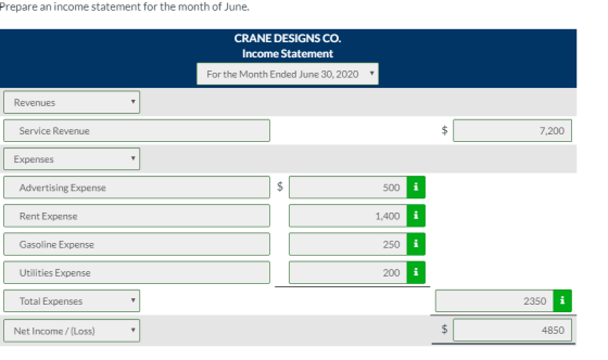 Prepare an income statement for the month of June. CRANE DESIGNS CO. Income Statement For the Month Ended June 30, 2020 Reven