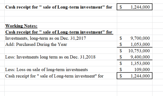 Cash receipt for sale of Long-term investment for $ 1,244,000 Working Notes: Cash receipt for sale of Long-term investme