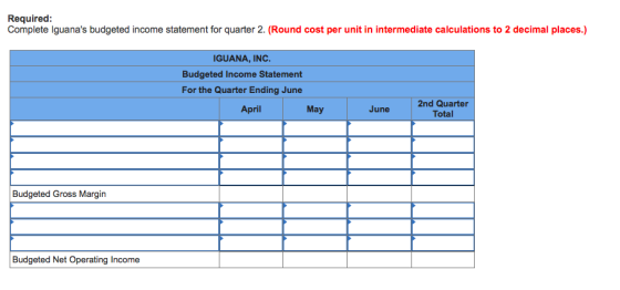 Required: Complete Iguanas budgeted income statement for quarter 2. (Round cost per unit in intermediate calculations to 2 d