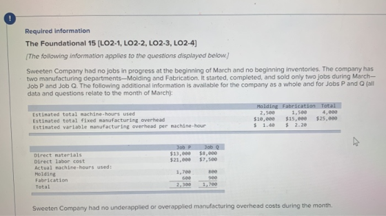 ! Required information The Foundational 15 [LO2-1, LO2-2, LO2-3, LO2-4) [The following information applies to the questions d