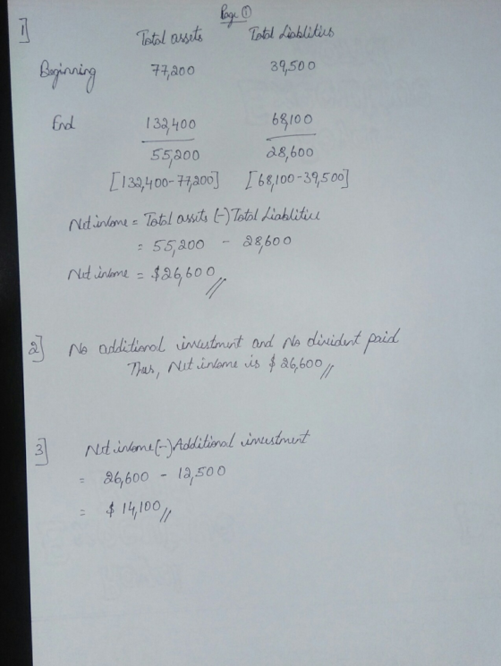 lage 0 Total assets Datal Liablities Beginning 77,200 39,500 End 132,400 68100 55,200 28,600 [132,400-77;200] [68,100-39,500]