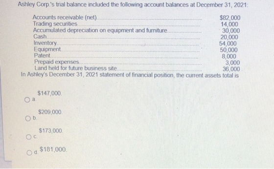 Ashley Corp.s trial balance included the following account balances at December 31, 2021: Accounts receivable (net). $82,000