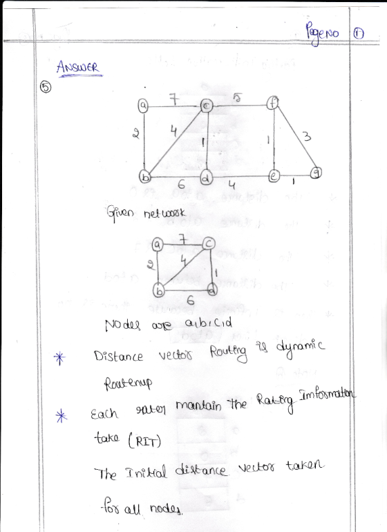 ANSUDER 3 dl 6 6 Distance vectos Roulha 9 dyromic 米 taka (RIT) 가e Trikol distance vethOY takan o all nodo
