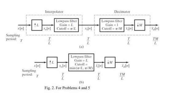 Interpolator Decimator Lowpass filter Gain = L Lowpass filter In Sampling - period: T TM Lowpass filter Gain = L [n を[n] | . Cutoff= min(mIL, TIM) aln Sampling period: TM Fig. 2. For Problems 4 and 5