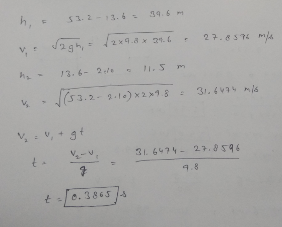 S3 2 -13.6 396m 2 X v3.2-21e)29.8 31. 67 s 31. 6979- 27.896 9.8