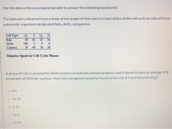 Use the data in the accompanying table to answer the following question(s). The data were obtained from a study of the length