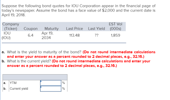 Suppose the following bond quotes for IOU Corporation appear in the financial page of todays newspaper. Assume the bond has
