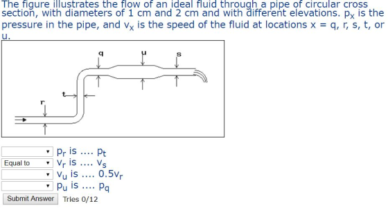 The figure illustrates the flow of an ideal fluid through a pipe of circular cross section, with diameters of 1 cm and 2 cm a