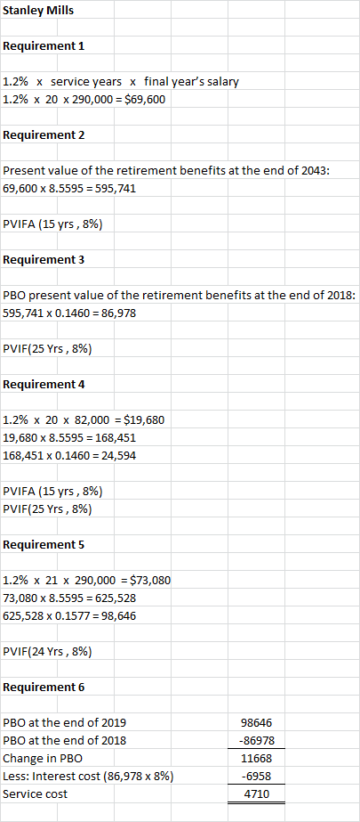 Stanley Mills Requirement 1 1.2% x service years x final years salary 1.2% x 20 x 290,000 = $69,600 Requirement 2 Present va