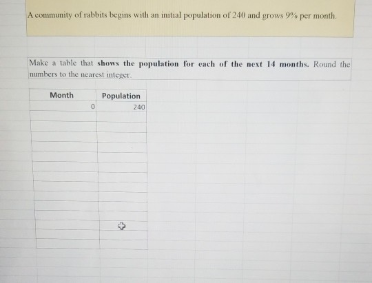 A community of rabbits begins with an initial population of 240 and grows 9% per month Make a table that shows the population