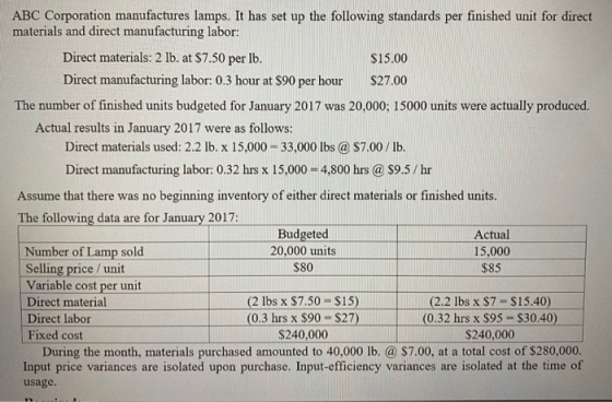 ABC Corporation manufactures lamps. It has set up the following standards per finished unit for direct materials and direct m