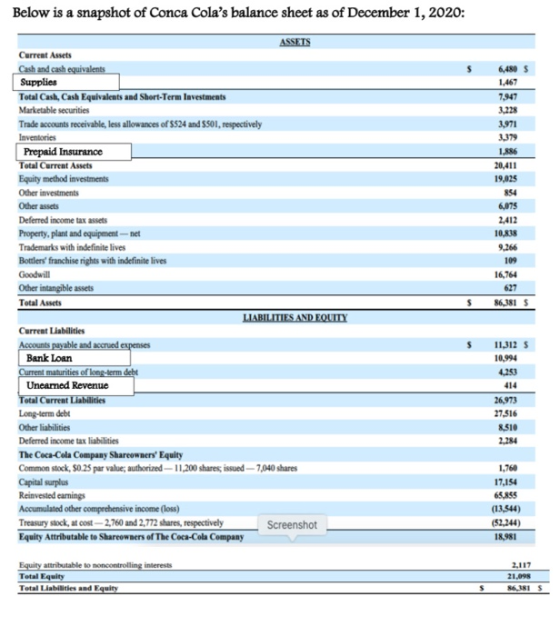 Below is a snapshot of Conca Colas balance sheet as of December 1, 2020: ASSETS Current Assets Cash and cash equivalents Sup