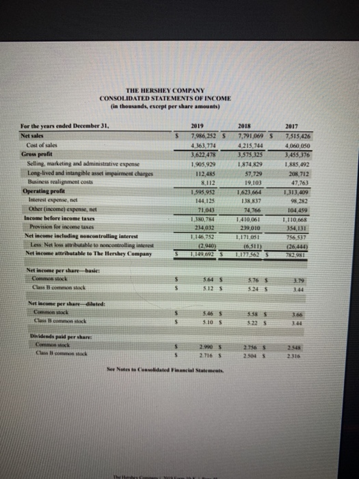 THE HERSHEY COMPANY CONSOLIDATED STATEMENTS OF INCOME in thousands, except per share amounts) For the years ended December 31
